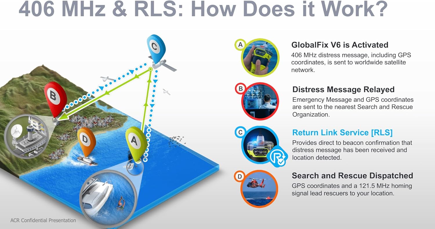 ACR GlobalFix V5 EPIRB – Category 1 Marine Emergency Beacon with GPS