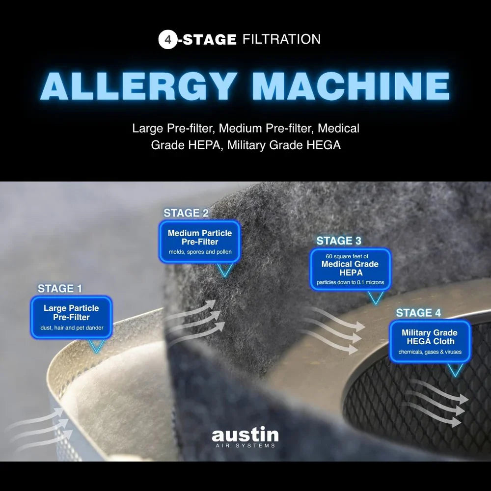 Austin Air Bedroom Machine replacement filter pack HM402