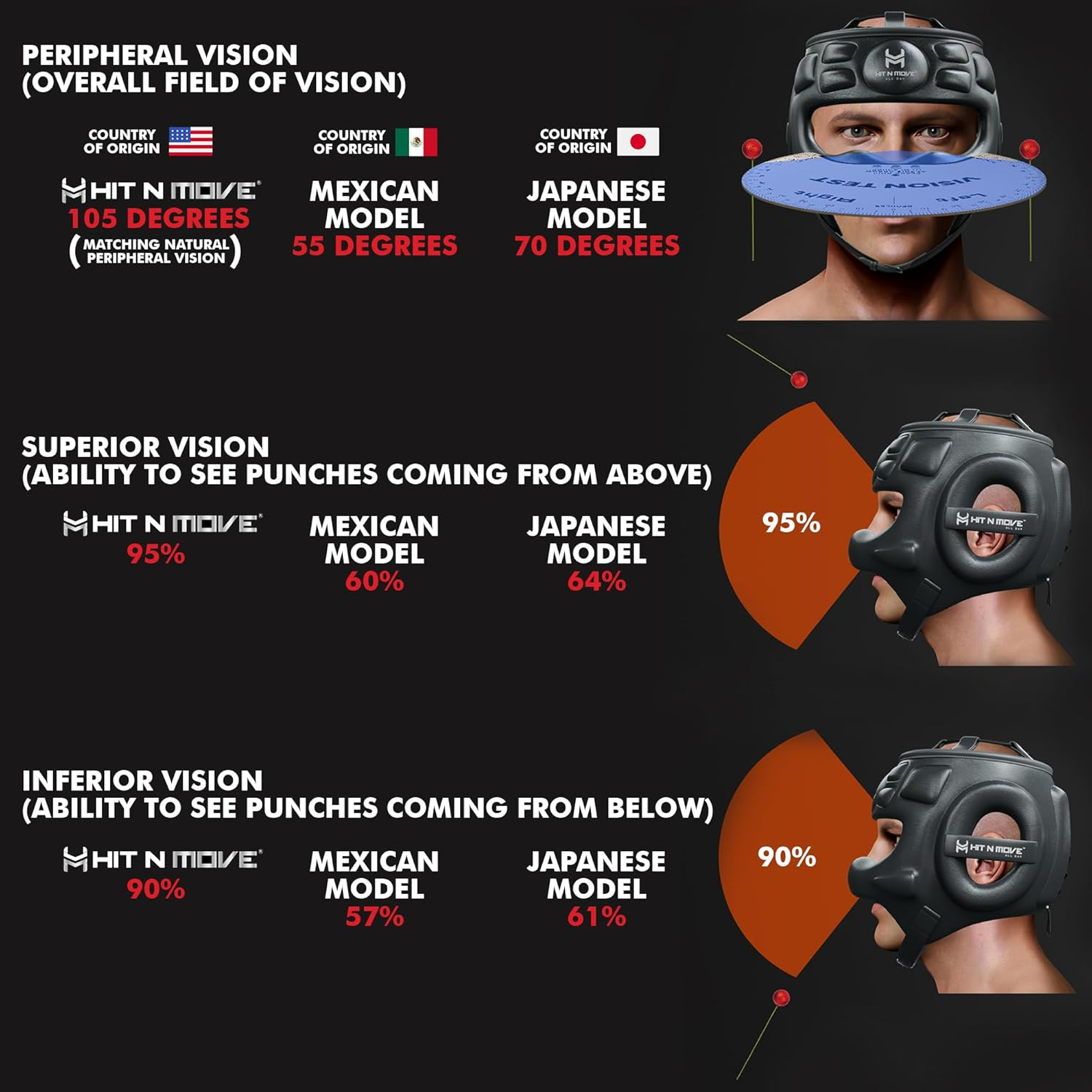 boxing headgear comparison showing peripheral vision angles and visibility