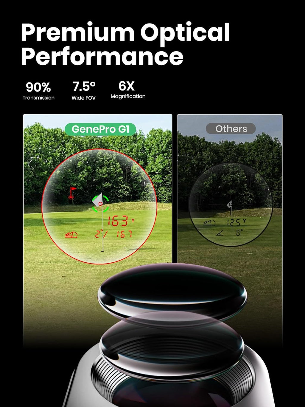 Comparison of premium optical performance in golf rangefinder with clear target view and enhanced magnification
