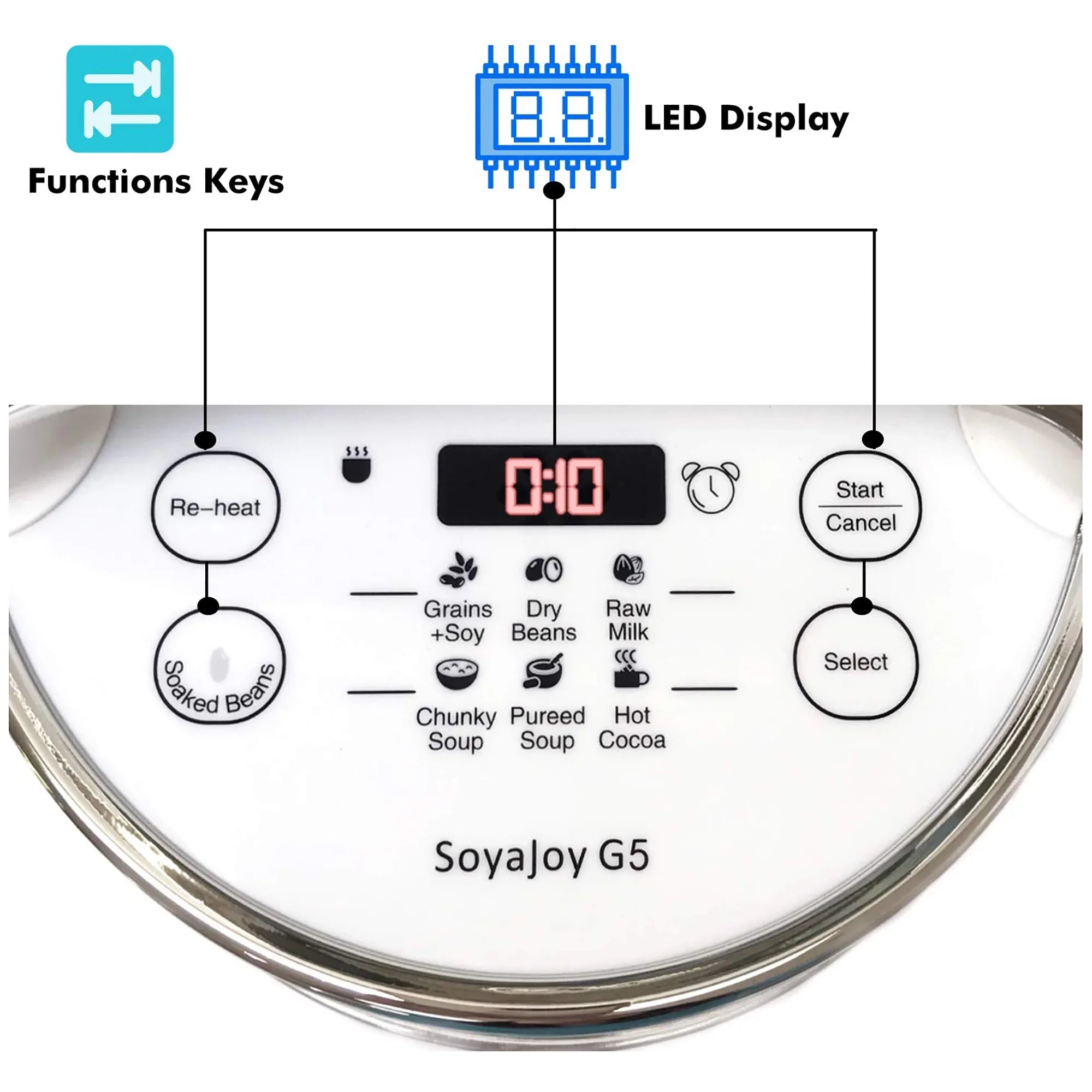 SoyaJoy G5 control panel with LED display and function buttons for soy milk and soup modes