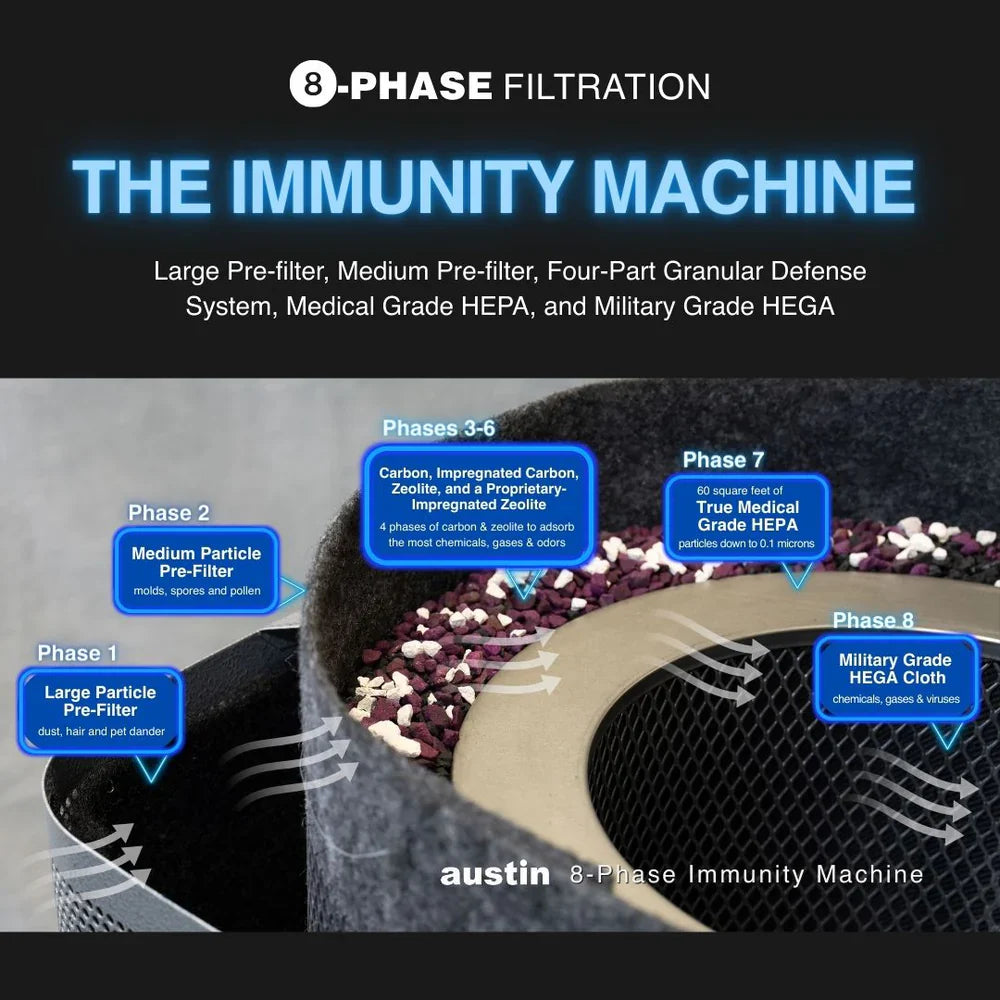 Austin Air Immunity Machine replacement filter media 8-phase system