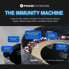 Austin Air Immunity Machine replacement filter media 8-phase system