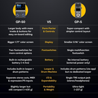 Valeton GP-50 vs GP-5 comparison showing differences in display footswitch battery portability and connectivity features