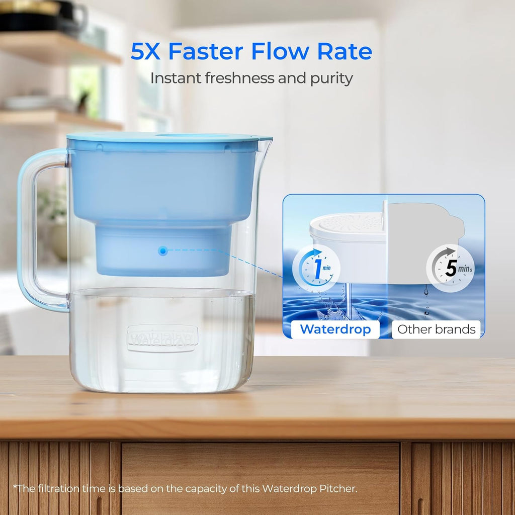 Waterdrop 200-gallon long-life water filter pitcher for clean drinking water