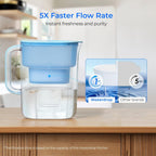 Waterdrop 200-gallon long-life water filter pitcher for clean drinking water