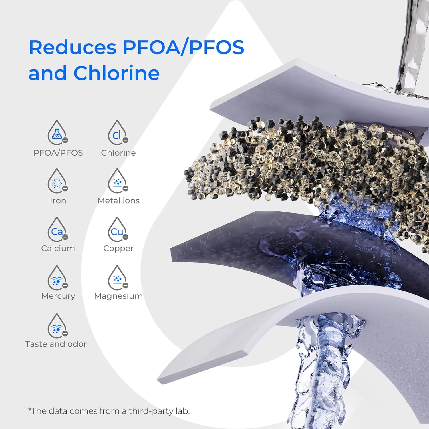 Waterdrop 200-gallon long-life water filter pitcher for clean drinking water