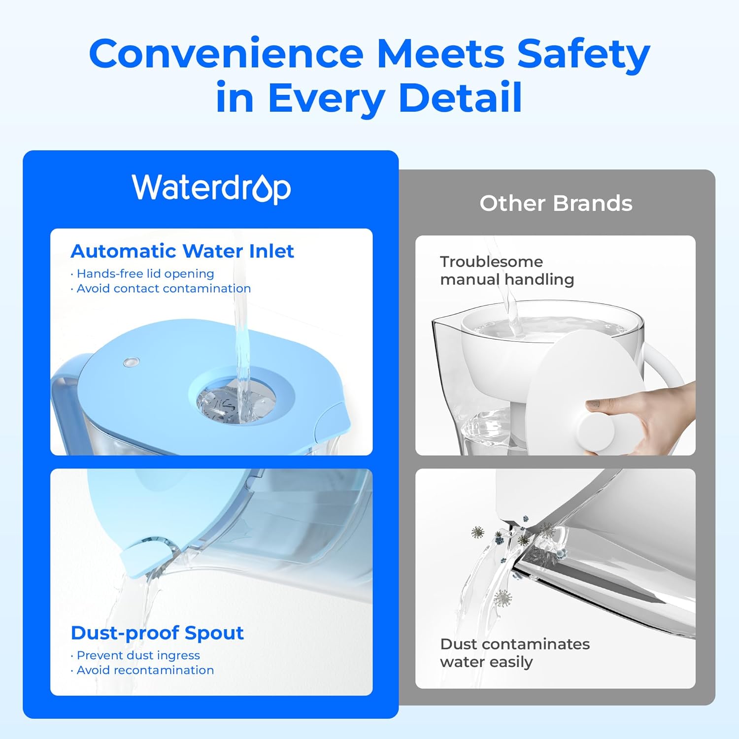 Waterdrop 200-gallon long-life water filter pitcher for clean drinking water