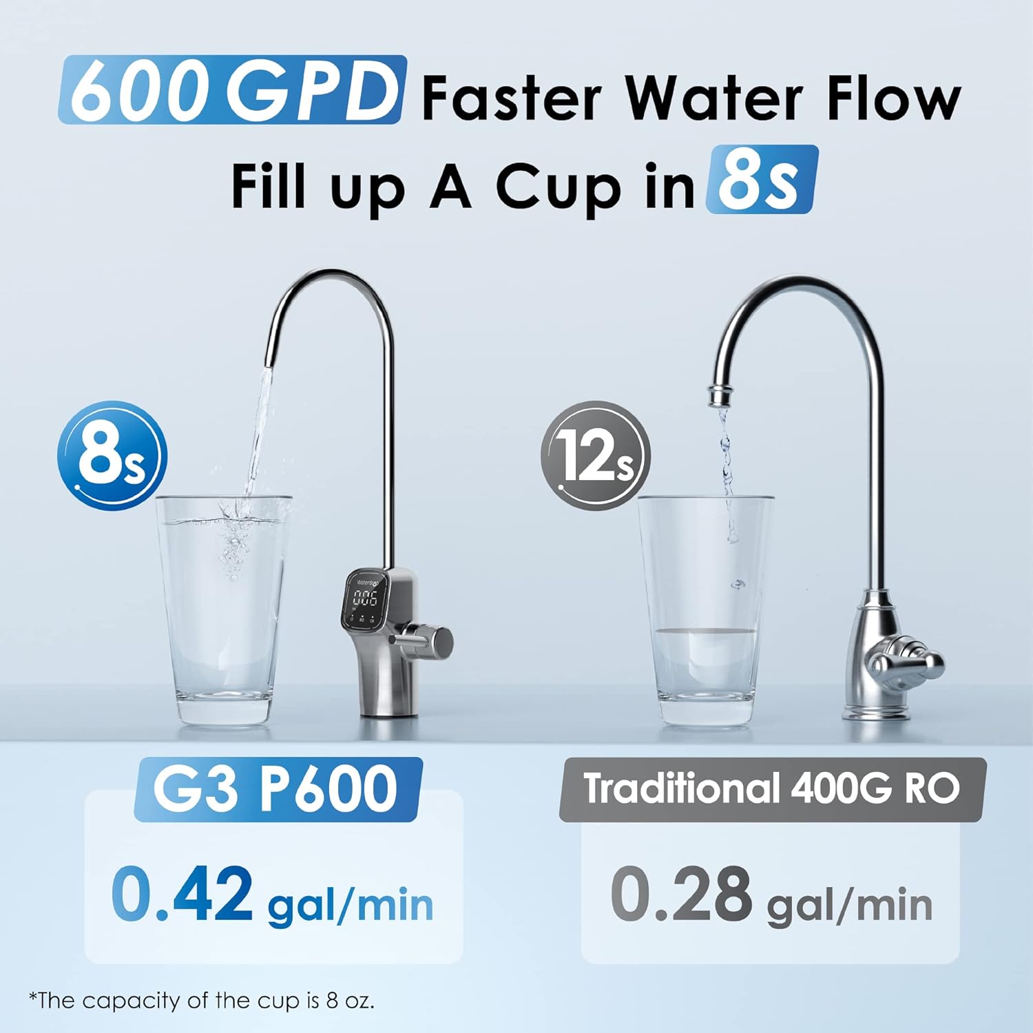 Waterdrop 600 GPD tankless reverse osmosis system for clean drinking water