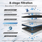 Waterdrop G3P600 Reverse Osmosis Water Filter 8-stage filtration system