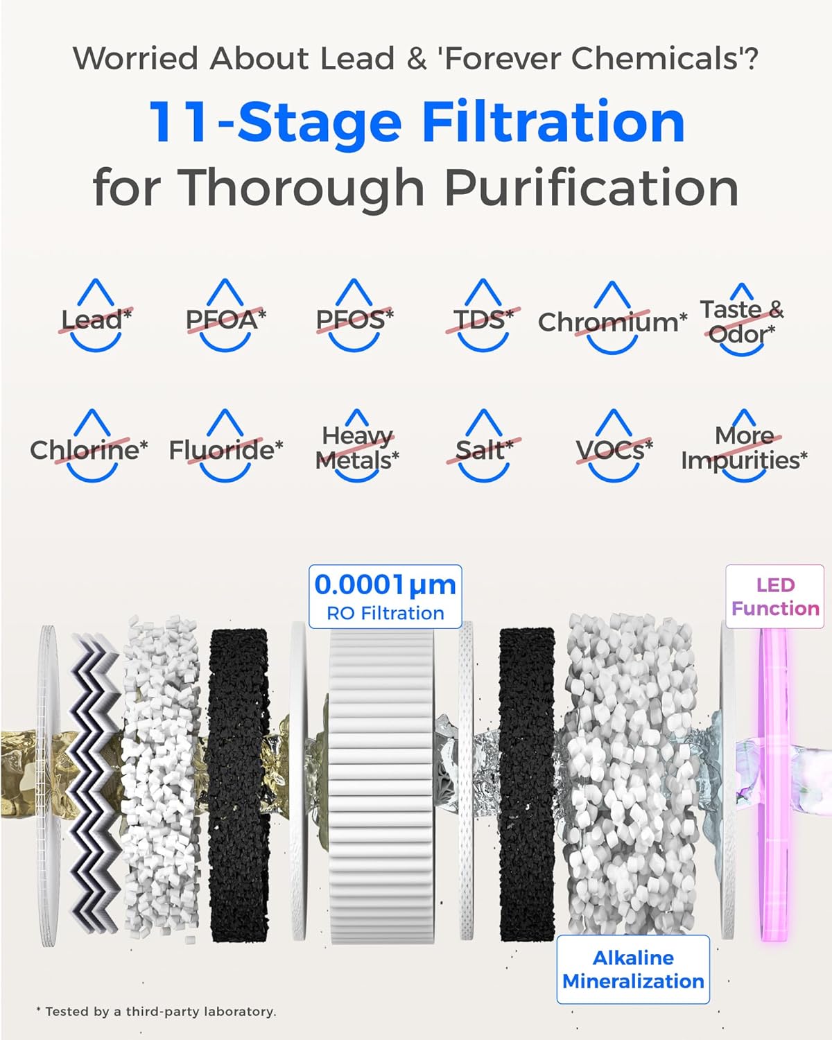 Waterdrop X12 Alkaline Filter alkaline water purification system for home use